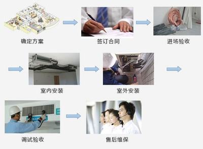 美琪制冷設備 您的專屬空調管家與設計服務